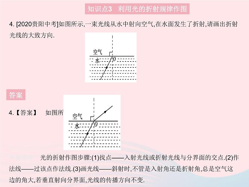 2023八年级物理上册第四章光现象第三节光的折射课时2光的折射规律及应用作业课件新版沪科版第6页