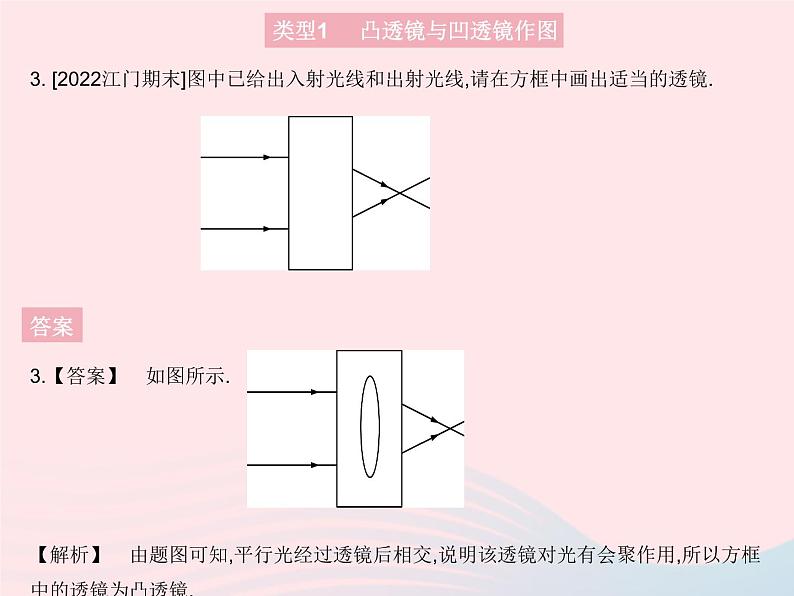 2023八年级物理上册第四章光现象专项透镜作图作业课件新版沪科版05