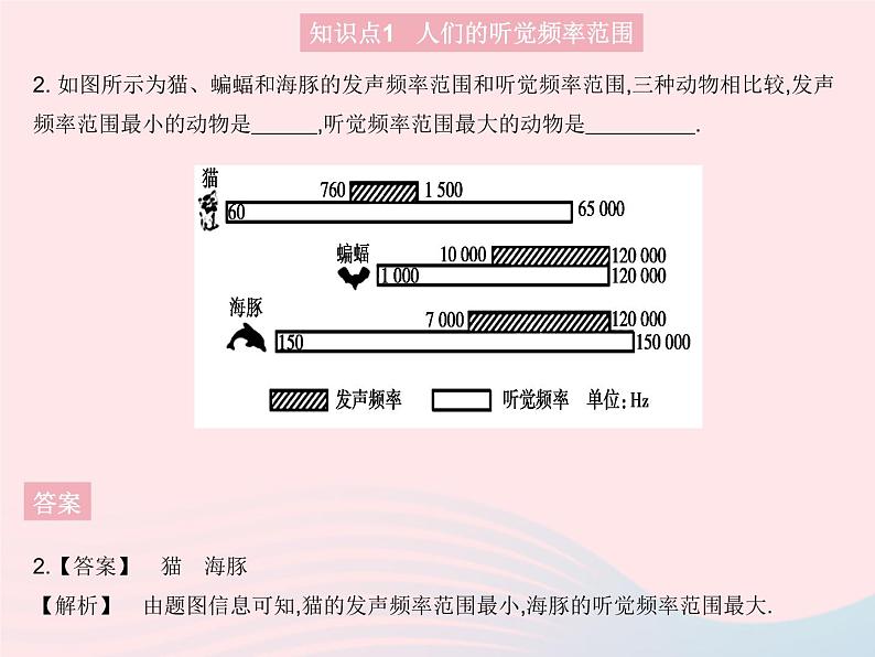 2023八年级物理上册第三章物态变化第三节超声与次声作业课件新版沪科版04