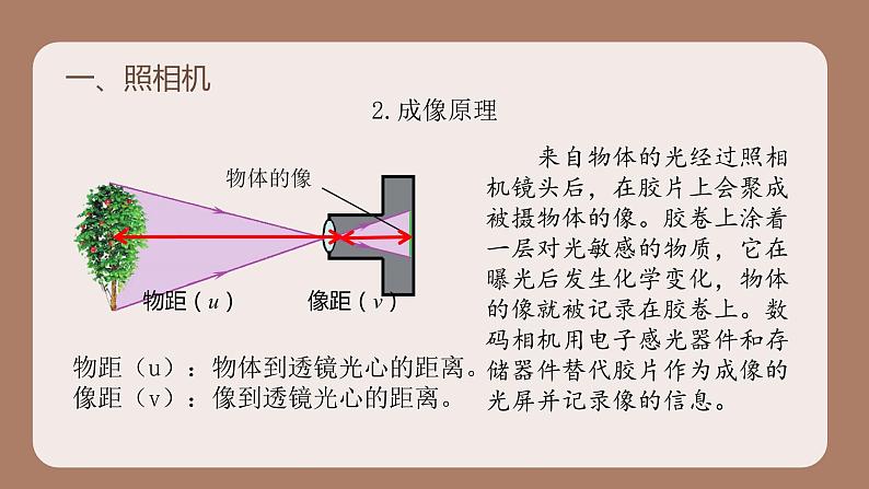 [人教版]八年级（上）物理5.2生活中的透镜课件第5页