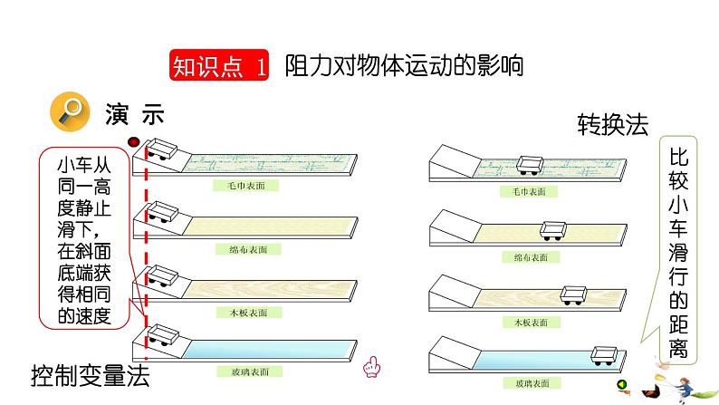 第1节  牛顿第一定律第5页