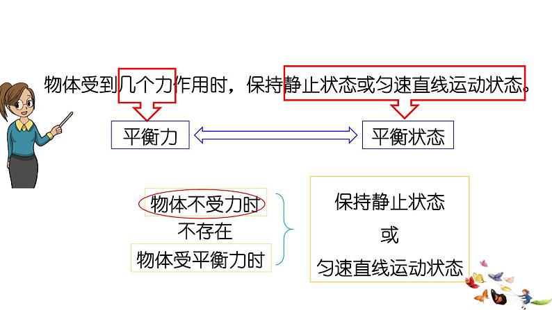 二力平衡第6页