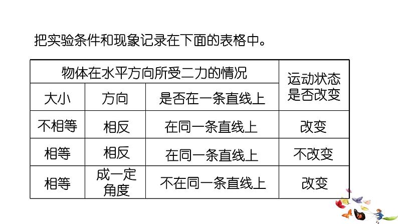 二力平衡第8页