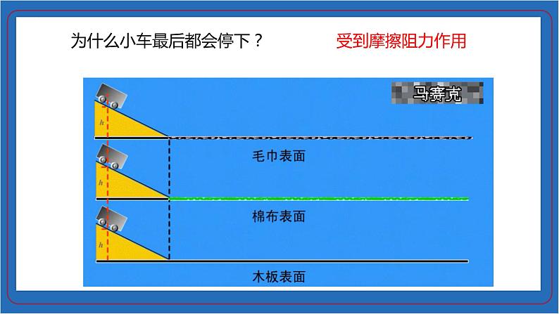 第3节 摩擦力（第一课时）-课件（人教版）第3页