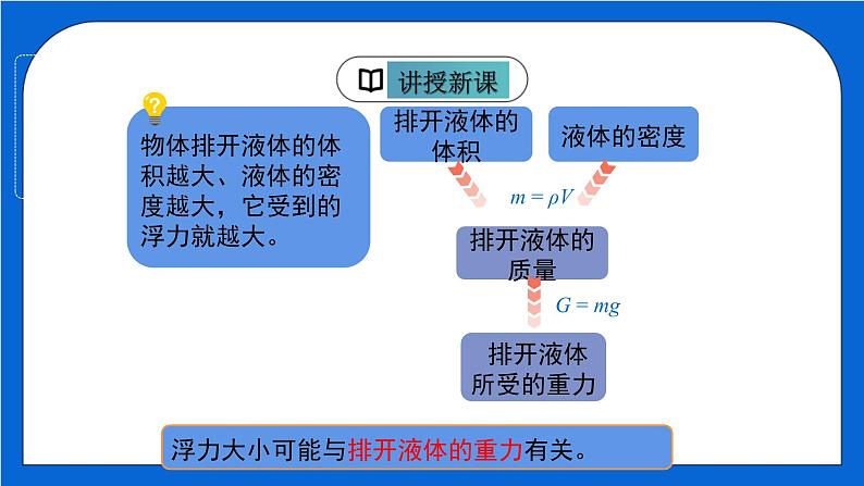 10.2阿基米德原理（课件）（人教版）第6页