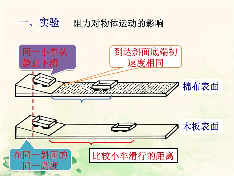 人教版八年级物理下册--8.1牛顿第一定律（课件1）第4页