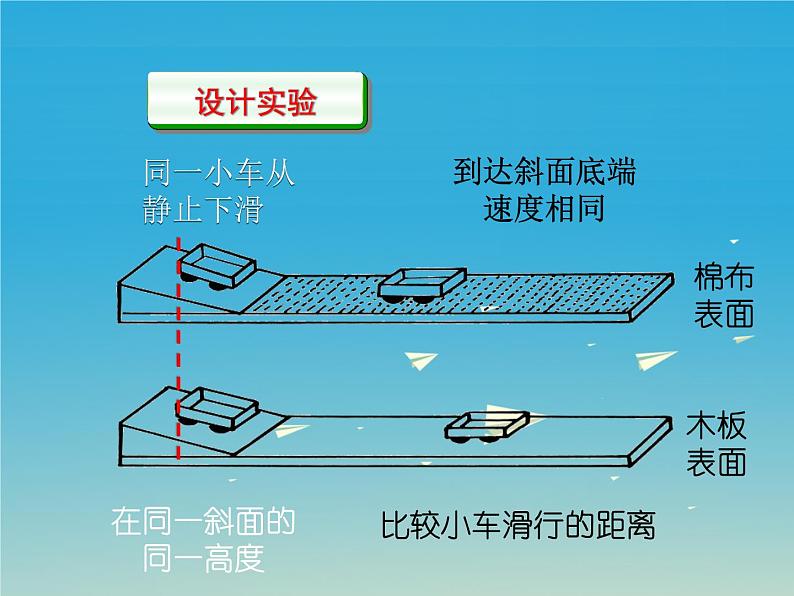 人教版八年级物理下册--8.1牛顿第一定律（课件2）06