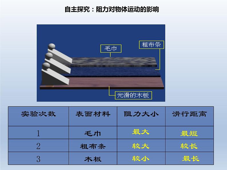 人教版八年级物理下册--8.1牛顿第一定律（课件3）08