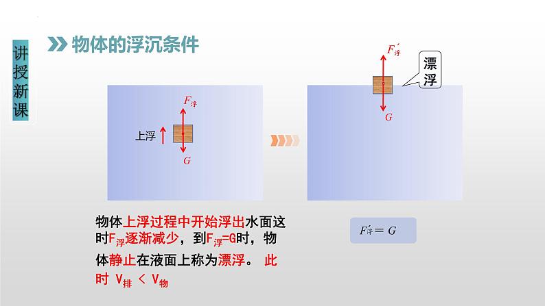 10.3物体的浮沉条件及应用（课件）-2022-2023学年八年级物理下册（人教版）第5页