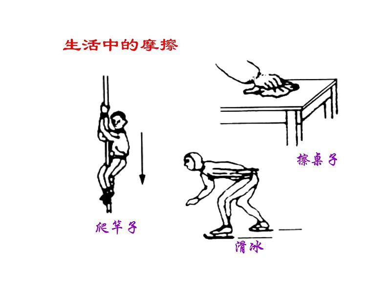 人教版八年级物理下册--8.3摩擦力（课件2）第5页