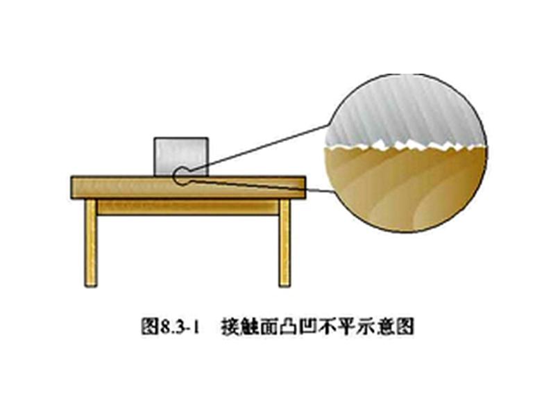 人教版八年级物理下册--8.3摩擦力（课件2）第8页