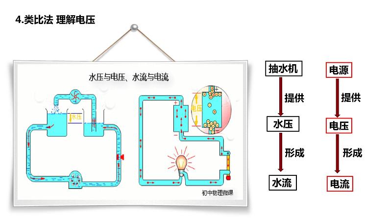 16.1电压课件PPT05