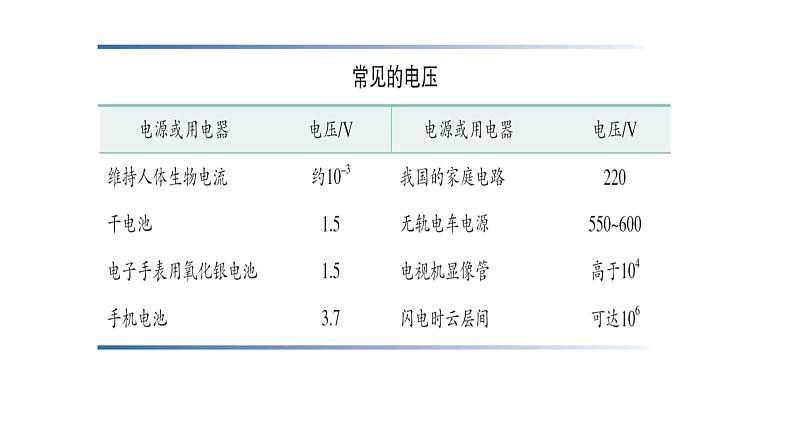 16.1电压课件PPT07