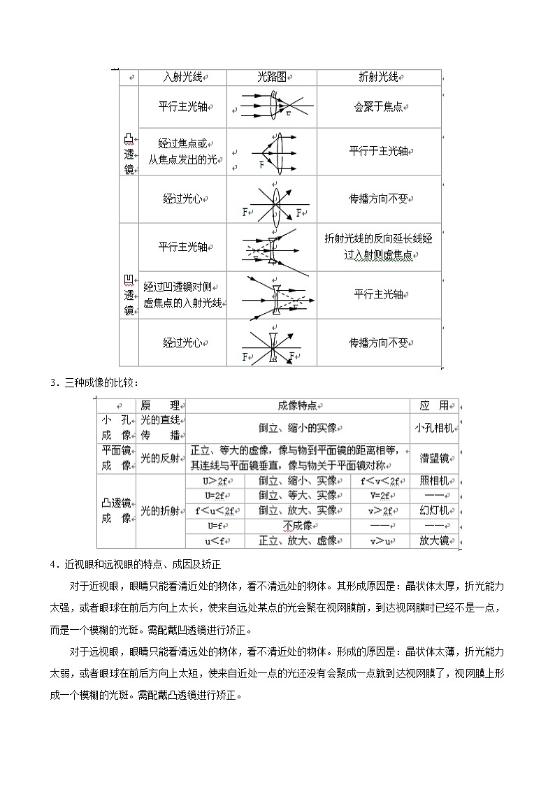 初中物理中考年年考专题：专题一 初中物理透镜成像及其应用问题解题策略第2页