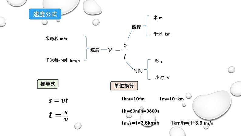 中考物理公式大汇总课件PPT第2页