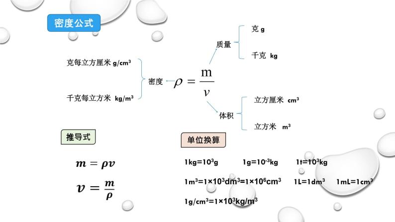 中考物理公式大汇总课件PPT03