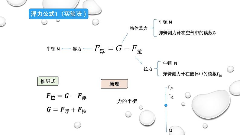 中考物理公式大汇总课件PPT第7页