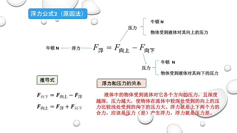 中考物理公式大汇总课件PPT第8页