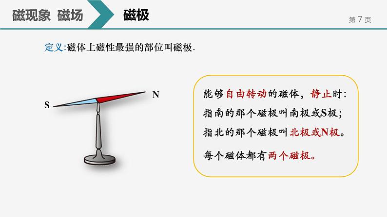 20.1 磁现象 磁场课件07