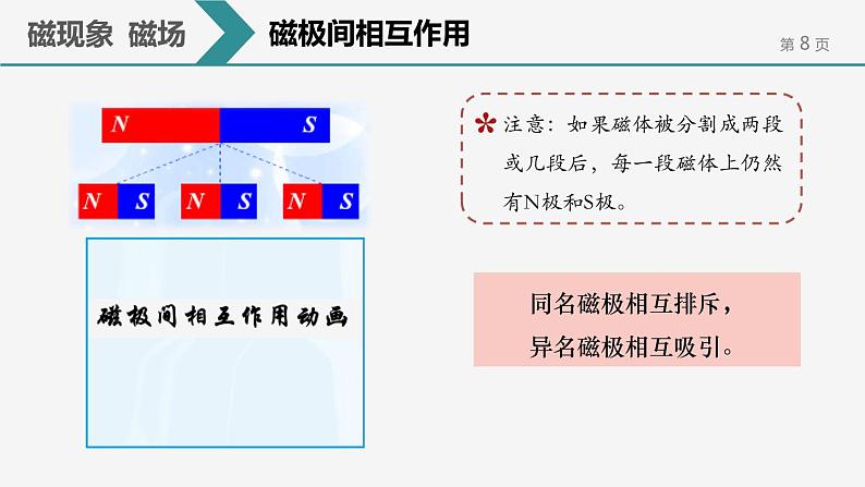 20.1 磁现象 磁场课件08