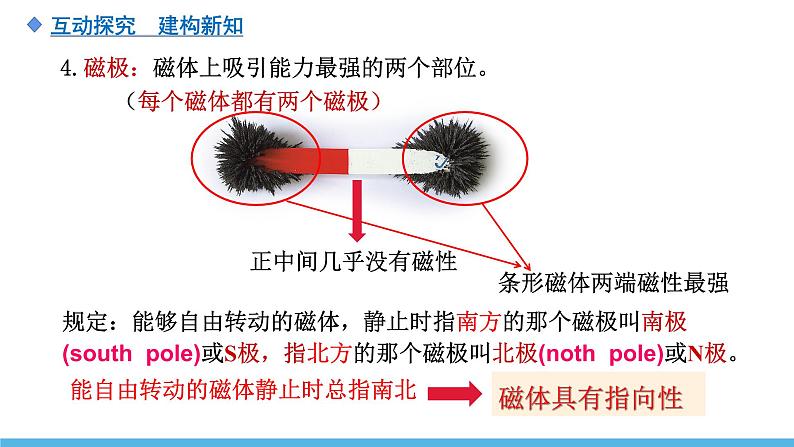 20.1 磁现象 磁场课件07