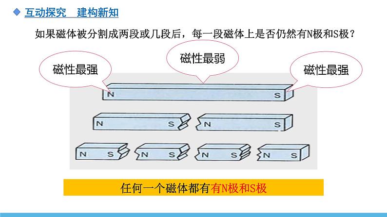 20.1 磁现象 磁场课件08