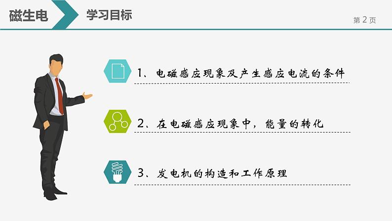 20.5 磁生电课件02