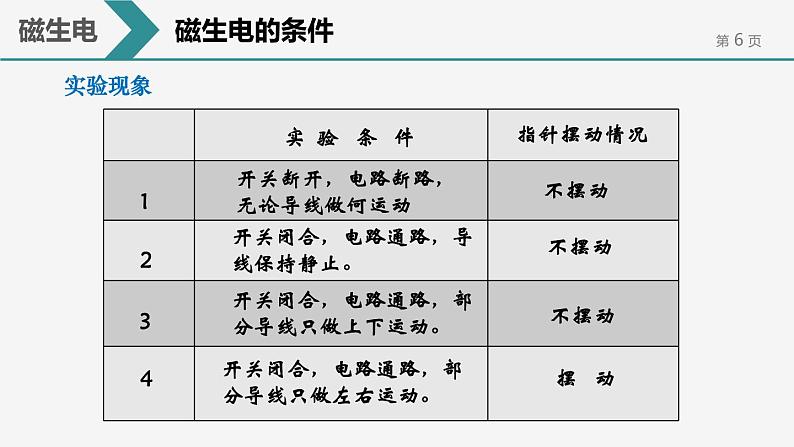 20.5 磁生电课件06