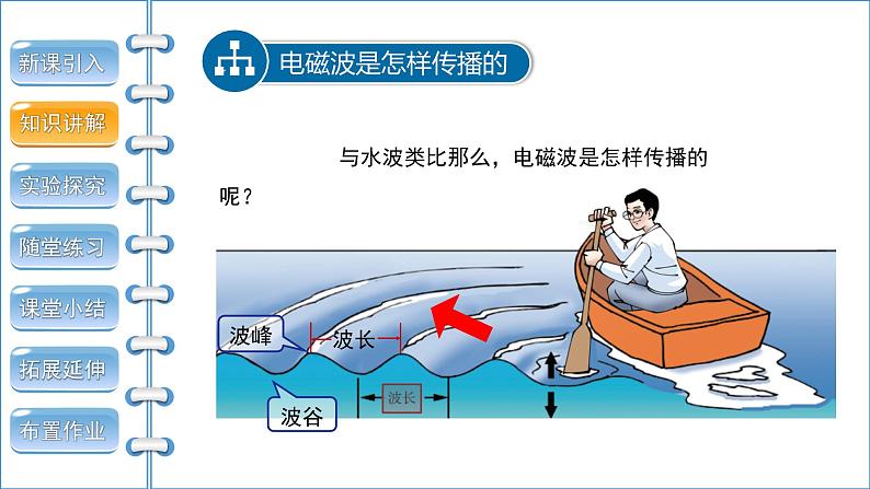 21.2 电磁波的海洋 课件07