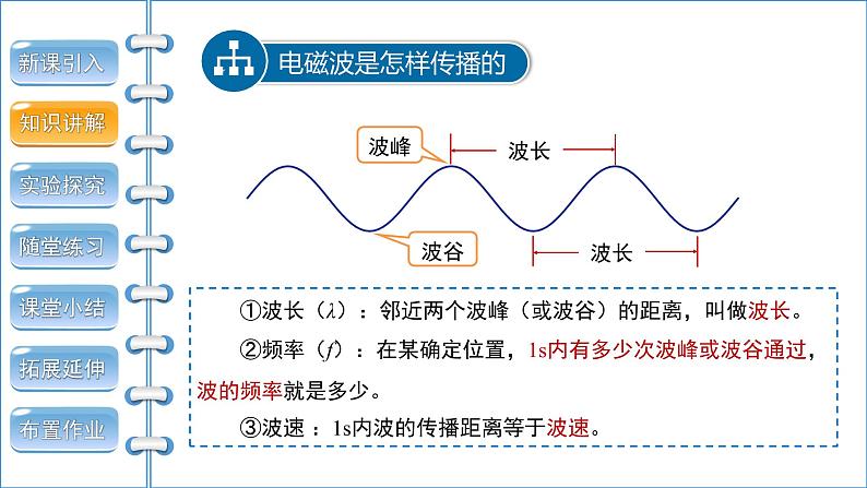 21.2 电磁波的海洋 课件08