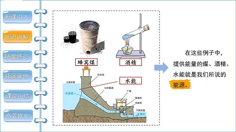 22.1 能源 课件06