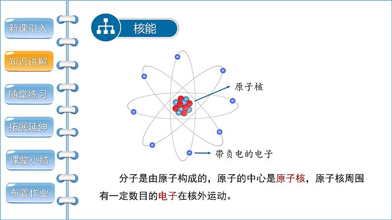 22.2 核能 课件03