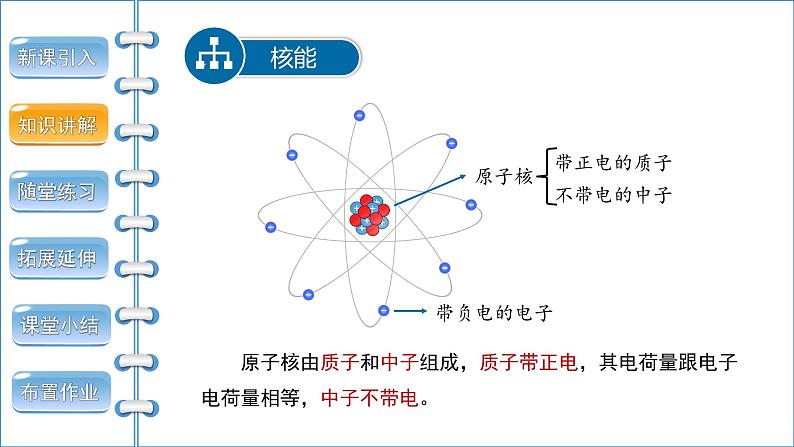 22.2 核能 课件04