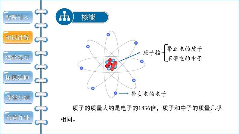 22.2 核能 课件05