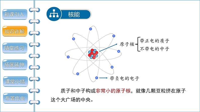 22.2 核能 课件06