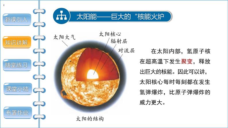 22.3 太阳能 课件04