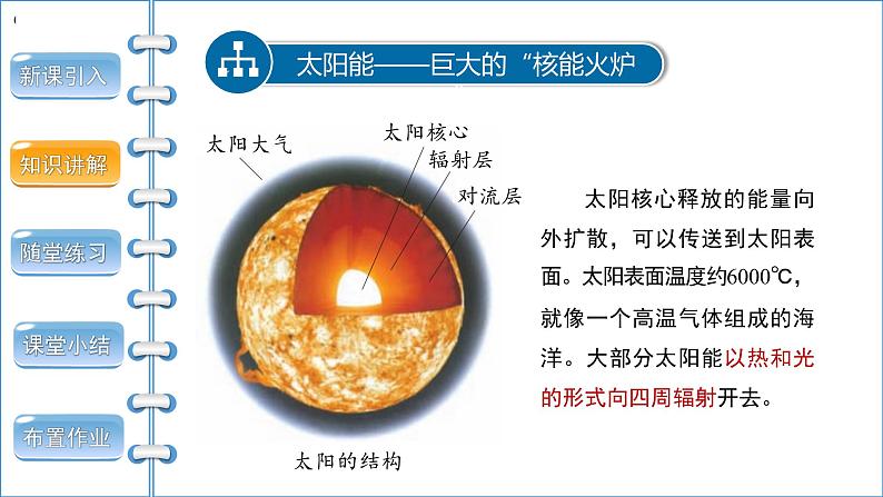 22.3 太阳能 课件05