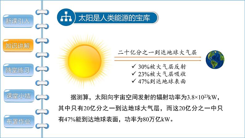 22.3 太阳能 课件07