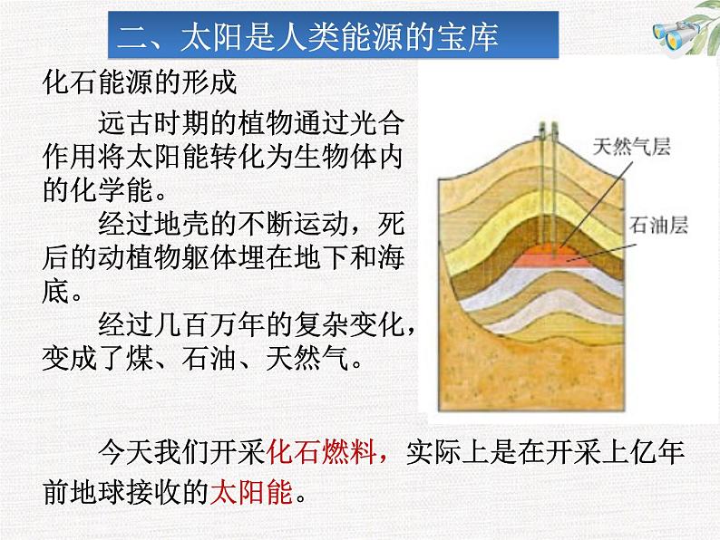 22.3 太阳能 课件04