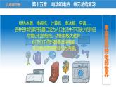 第十五章 电功和电热——本章总结复习（课件）-苏科版九年级物理下册同步教学精美课件