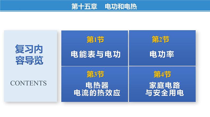 第十五章 电功和电热——本章总结复习（课件）-苏科版九年级物理下册同步教学精美课件02