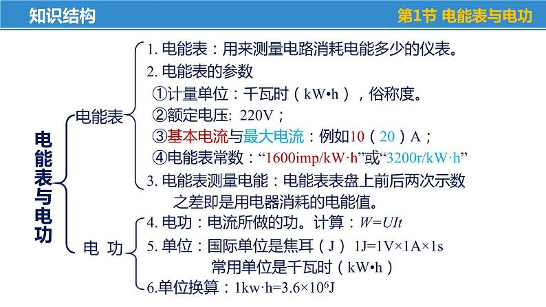 第十五章 电功和电热——本章总结复习（课件）-苏科版九年级物理下册同步教学精美课件04