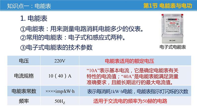 第十五章 电功和电热——本章总结复习（课件）-苏科版九年级物理下册同步教学精美课件05