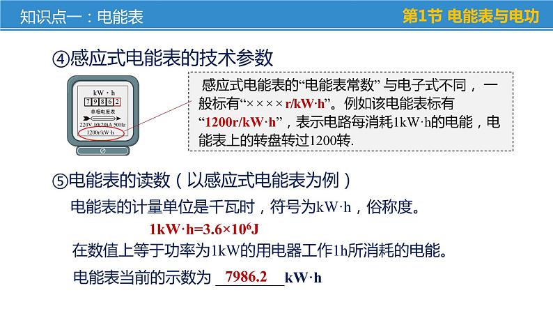 第十五章 电功和电热——本章总结复习（课件）-苏科版九年级物理下册同步教学精美课件06