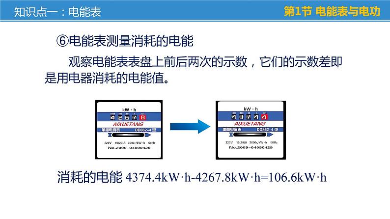 第十五章 电功和电热——本章总结复习（课件）-苏科版九年级物理下册同步教学精美课件07