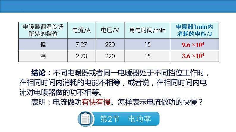 15.2 电功率（课件）-苏科版九年级物理下册同步教学精美课件05