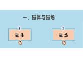 16.1 磁体与磁场（课件）-苏科版九年级物理下册同步教学精美课件