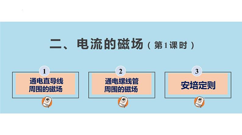 16.2 电流的磁场（第1课时）（课件）-苏科版九年级物理下册同步教学精美课件02