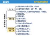 第十七章 电磁波与现代通信——本章总结复习（课件）-苏科版九年级物理下册同步教学精美课件
