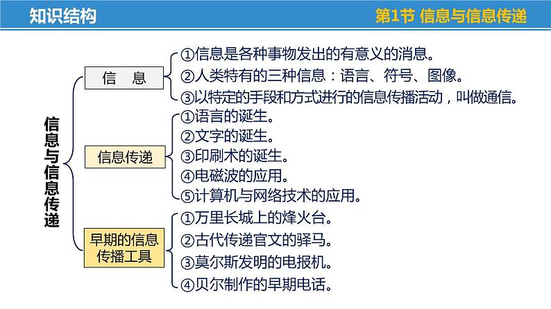 第十七章 电磁波与现代通信——本章总结复习（课件）-苏科版九年级物理下册同步教学精美课件第4页